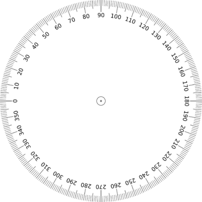Circle 360 degrees
